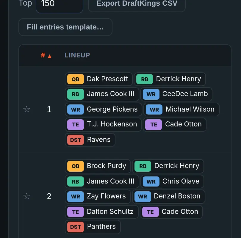The ATO DFS builder after simulating the DraftKings NFL Week 3 main slate: the top two ranked lineups, each a nine-player roster from quarterback to defense, with an Export DraftKings CSV button above.